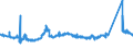 KN 81041100 /Exporte /Einheit = Preise (Euro/Tonne) /Partnerland: Belgien /Meldeland: Eur27_2020 /81041100:Magnesium in Rohform, mit Einem Magnesiumgehalt von >= 99,8 Ght