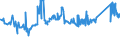 CN 81041100 /Exports /Unit = Prices (Euro/ton) /Partner: Luxembourg /Reporter: Eur27_2020 /81041100:Unwrought Magnesium, Containing >= 99,8% by Weight of Magnesium