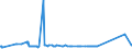 KN 81041100 /Exporte /Einheit = Preise (Euro/Tonne) /Partnerland: Island /Meldeland: Eur27_2020 /81041100:Magnesium in Rohform, mit Einem Magnesiumgehalt von >= 99,8 Ght