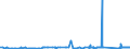 KN 81041100 /Exporte /Einheit = Preise (Euro/Tonne) /Partnerland: Finnland /Meldeland: Eur27_2020 /81041100:Magnesium in Rohform, mit Einem Magnesiumgehalt von >= 99,8 Ght