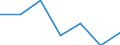 CN 81041100 /Exports /Unit = Prices (Euro/ton) /Partner: Switzerland /Reporter: Eur27 /81041100:Unwrought Magnesium, Containing >= 99,8% by Weight of Magnesium