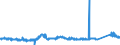 KN 81041100 /Exporte /Einheit = Preise (Euro/Tonne) /Partnerland: Oesterreich /Meldeland: Eur27_2020 /81041100:Magnesium in Rohform, mit Einem Magnesiumgehalt von >= 99,8 Ght