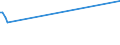 KN 81041100 /Exporte /Einheit = Preise (Euro/Tonne) /Partnerland: Faeroeer Inseln /Meldeland: Europäische Union /81041100:Magnesium in Rohform, mit Einem Magnesiumgehalt von >= 99,8 Ght