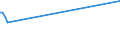 CN 81041100 /Exports /Unit = Prices (Euro/ton) /Partner: Faroe Isles /Reporter: European Union /81041100:Unwrought Magnesium, Containing >= 99,8% by Weight of Magnesium