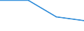 KN 81041100 /Exporte /Einheit = Preise (Euro/Tonne) /Partnerland: Jugoslawien /Meldeland: Eur27 /81041100:Magnesium in Rohform, mit Einem Magnesiumgehalt von >= 99,8 Ght