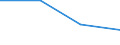 CN 81041100 /Exports /Unit = Prices (Euro/ton) /Partner: Yugoslavia /Reporter: Eur27 /81041100:Unwrought Magnesium, Containing >= 99,8% by Weight of Magnesium