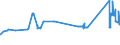KN 81041100 /Exporte /Einheit = Preise (Euro/Tonne) /Partnerland: Estland /Meldeland: Eur27_2020 /81041100:Magnesium in Rohform, mit Einem Magnesiumgehalt von >= 99,8 Ght