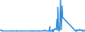 KN 81041100 /Exporte /Einheit = Preise (Euro/Tonne) /Partnerland: Lettland /Meldeland: Eur27_2020 /81041100:Magnesium in Rohform, mit Einem Magnesiumgehalt von >= 99,8 Ght