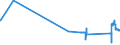 KN 81041100 /Exporte /Einheit = Preise (Euro/Tonne) /Partnerland: Litauen /Meldeland: Eur27_2020 /81041100:Magnesium in Rohform, mit Einem Magnesiumgehalt von >= 99,8 Ght