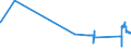 CN 81041100 /Exports /Unit = Prices (Euro/ton) /Partner: Lithuania /Reporter: Eur27_2020 /81041100:Unwrought Magnesium, Containing >= 99,8% by Weight of Magnesium