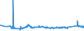 KN 81041100 /Exporte /Einheit = Preise (Euro/Tonne) /Partnerland: Polen /Meldeland: Eur27_2020 /81041100:Magnesium in Rohform, mit Einem Magnesiumgehalt von >= 99,8 Ght