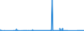 KN 81041100 /Exporte /Einheit = Preise (Euro/Tonne) /Partnerland: Rumaenien /Meldeland: Eur27_2020 /81041100:Magnesium in Rohform, mit Einem Magnesiumgehalt von >= 99,8 Ght