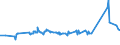 KN 81041100 /Exporte /Einheit = Preise (Euro/Tonne) /Partnerland: Ukraine /Meldeland: Eur27_2020 /81041100:Magnesium in Rohform, mit Einem Magnesiumgehalt von >= 99,8 Ght