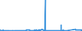 KN 81041100 /Exporte /Einheit = Preise (Euro/Tonne) /Partnerland: Slowenien /Meldeland: Eur27_2020 /81041100:Magnesium in Rohform, mit Einem Magnesiumgehalt von >= 99,8 Ght