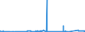 CN 81041100 /Exports /Unit = Prices (Euro/ton) /Partner: Slovenia /Reporter: Eur27_2020 /81041100:Unwrought Magnesium, Containing >= 99,8% by Weight of Magnesium