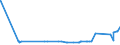KN 81041100 /Exporte /Einheit = Preise (Euro/Tonne) /Partnerland: Bosn.-herzegowina /Meldeland: Eur27_2020 /81041100:Magnesium in Rohform, mit Einem Magnesiumgehalt von >= 99,8 Ght