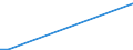 CN 81041100 /Exports /Unit = Prices (Euro/ton) /Partner: Kosovo /Reporter: Eur27 /81041100:Unwrought Magnesium, Containing >= 99,8% by Weight of Magnesium