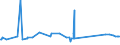 KN 81041100 /Exporte /Einheit = Preise (Euro/Tonne) /Partnerland: Marokko /Meldeland: Eur27_2020 /81041100:Magnesium in Rohform, mit Einem Magnesiumgehalt von >= 99,8 Ght