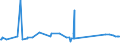 CN 81041100 /Exports /Unit = Prices (Euro/ton) /Partner: Morocco /Reporter: Eur27_2020 /81041100:Unwrought Magnesium, Containing >= 99,8% by Weight of Magnesium