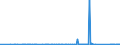 KN 81041100 /Exporte /Einheit = Preise (Euro/Tonne) /Partnerland: Tunesien /Meldeland: Eur27_2020 /81041100:Magnesium in Rohform, mit Einem Magnesiumgehalt von >= 99,8 Ght