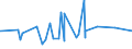 CN 81041100 /Exports /Unit = Prices (Euro/ton) /Partner: Egypt /Reporter: Eur27_2020 /81041100:Unwrought Magnesium, Containing >= 99,8% by Weight of Magnesium