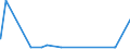KN 81041100 /Exporte /Einheit = Preise (Euro/Tonne) /Partnerland: Suedafrika /Meldeland: Eur27_2020 /81041100:Magnesium in Rohform, mit Einem Magnesiumgehalt von >= 99,8 Ght