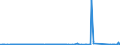 KN 81041100 /Exporte /Einheit = Preise (Euro/Tonne) /Partnerland: Usa /Meldeland: Eur27_2020 /81041100:Magnesium in Rohform, mit Einem Magnesiumgehalt von >= 99,8 Ght