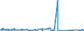 KN 81041100 /Exporte /Einheit = Preise (Euro/Tonne) /Partnerland: Mexiko /Meldeland: Eur27_2020 /81041100:Magnesium in Rohform, mit Einem Magnesiumgehalt von >= 99,8 Ght