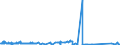 CN 81041100 /Exports /Unit = Prices (Euro/ton) /Partner: Mexico /Reporter: Eur27_2020 /81041100:Unwrought Magnesium, Containing >= 99,8% by Weight of Magnesium