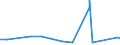 CN 81041100 /Exports /Unit = Prices (Euro/ton) /Partner: Peru /Reporter: Eur27_2020 /81041100:Unwrought Magnesium, Containing >= 99,8% by Weight of Magnesium