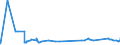 KN 81041100 /Exporte /Einheit = Preise (Euro/Tonne) /Partnerland: Brasilien /Meldeland: Eur27_2020 /81041100:Magnesium in Rohform, mit Einem Magnesiumgehalt von >= 99,8 Ght