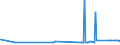 KN 81041100 /Exporte /Einheit = Preise (Euro/Tonne) /Partnerland: Argentinien /Meldeland: Eur27_2020 /81041100:Magnesium in Rohform, mit Einem Magnesiumgehalt von >= 99,8 Ght