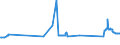 KN 81041100 /Exporte /Einheit = Preise (Euro/Tonne) /Partnerland: Zypern /Meldeland: Eur27_2020 /81041100:Magnesium in Rohform, mit Einem Magnesiumgehalt von >= 99,8 Ght