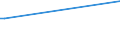 CN 81041100 /Exports /Unit = Prices (Euro/ton) /Partner: Iraq /Reporter: European Union /81041100:Unwrought Magnesium, Containing >= 99,8% by Weight of Magnesium