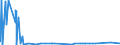 KN 81041100 /Exporte /Einheit = Preise (Euro/Tonne) /Partnerland: Israel /Meldeland: Eur27_2020 /81041100:Magnesium in Rohform, mit Einem Magnesiumgehalt von >= 99,8 Ght