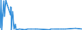 CN 81041100 /Exports /Unit = Prices (Euro/ton) /Partner: Israel /Reporter: Eur27_2020 /81041100:Unwrought Magnesium, Containing >= 99,8% by Weight of Magnesium