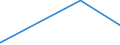 KN 81041100 /Exporte /Einheit = Preise (Euro/Tonne) /Partnerland: Jordanien /Meldeland: Europäische Union /81041100:Magnesium in Rohform, mit Einem Magnesiumgehalt von >= 99,8 Ght