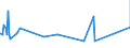 CN 81041100 /Exports /Unit = Prices (Euro/ton) /Partner: Saudi Arabia /Reporter: Eur27_2020 /81041100:Unwrought Magnesium, Containing >= 99,8% by Weight of Magnesium