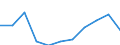 CN 81041900 /Exports /Unit = Prices (Euro/ton) /Partner: Belgium/Luxembourg /Reporter: Eur27 /81041900:Unwrought Magnesium, Containing < 99,8% by Weight of Magnesium