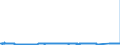 KN 81041900 /Exporte /Einheit = Preise (Euro/Tonne) /Partnerland: Deutschland /Meldeland: Eur27_2020 /81041900:Magnesium in Rohform, mit Einem Magnesiumgehalt von < 99,8 Ght