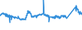 KN 81041900 /Exporte /Einheit = Preise (Euro/Tonne) /Partnerland: Spanien /Meldeland: Eur27_2020 /81041900:Magnesium in Rohform, mit Einem Magnesiumgehalt von < 99,8 Ght