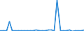 KN 81041900 /Exporte /Einheit = Preise (Euro/Tonne) /Partnerland: Ver.koenigreich(Ohne Nordirland) /Meldeland: Eur27_2020 /81041900:Magnesium in Rohform, mit Einem Magnesiumgehalt von < 99,8 Ght