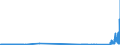 KN 81041900 /Exporte /Einheit = Preise (Euro/Tonne) /Partnerland: Luxemburg /Meldeland: Eur27_2020 /81041900:Magnesium in Rohform, mit Einem Magnesiumgehalt von < 99,8 Ght