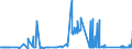 KN 81041900 /Exporte /Einheit = Preise (Euro/Tonne) /Partnerland: Finnland /Meldeland: Eur27_2020 /81041900:Magnesium in Rohform, mit Einem Magnesiumgehalt von < 99,8 Ght