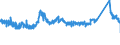 KN 81041900 /Exporte /Einheit = Preise (Euro/Tonne) /Partnerland: Oesterreich /Meldeland: Eur27_2020 /81041900:Magnesium in Rohform, mit Einem Magnesiumgehalt von < 99,8 Ght