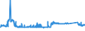 KN 81041900 /Exporte /Einheit = Preise (Euro/Tonne) /Partnerland: Schweiz /Meldeland: Eur27_2020 /81041900:Magnesium in Rohform, mit Einem Magnesiumgehalt von < 99,8 Ght