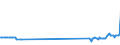 KN 81041900 /Exporte /Einheit = Preise (Euro/Tonne) /Partnerland: Litauen /Meldeland: Eur27_2020 /81041900:Magnesium in Rohform, mit Einem Magnesiumgehalt von < 99,8 Ght