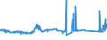 KN 81041900 /Exporte /Einheit = Preise (Euro/Tonne) /Partnerland: Slowenien /Meldeland: Eur27_2020 /81041900:Magnesium in Rohform, mit Einem Magnesiumgehalt von < 99,8 Ght