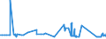 KN 81041900 /Exporte /Einheit = Preise (Euro/Tonne) /Partnerland: Kroatien /Meldeland: Eur27_2020 /81041900:Magnesium in Rohform, mit Einem Magnesiumgehalt von < 99,8 Ght