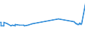 KN 81041900 /Exporte /Einheit = Preise (Euro/Tonne) /Partnerland: Tunesien /Meldeland: Eur27_2020 /81041900:Magnesium in Rohform, mit Einem Magnesiumgehalt von < 99,8 Ght